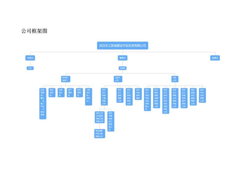 蜂蜜瀏覽器_公司框架圖(1)_1